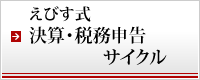 決算・税務申告